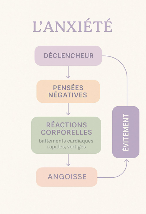 Pack sérénité